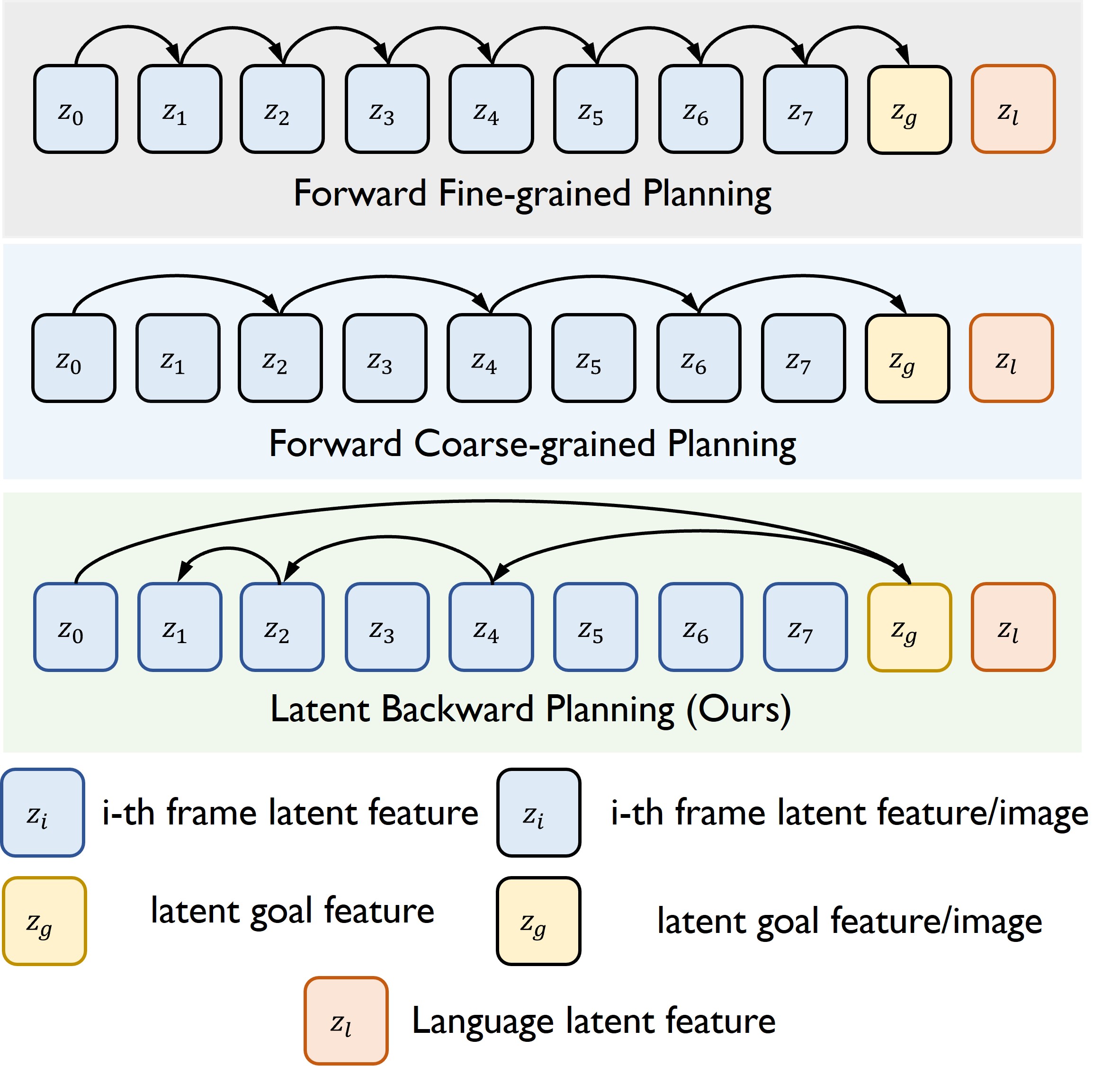 algebraic reasoning