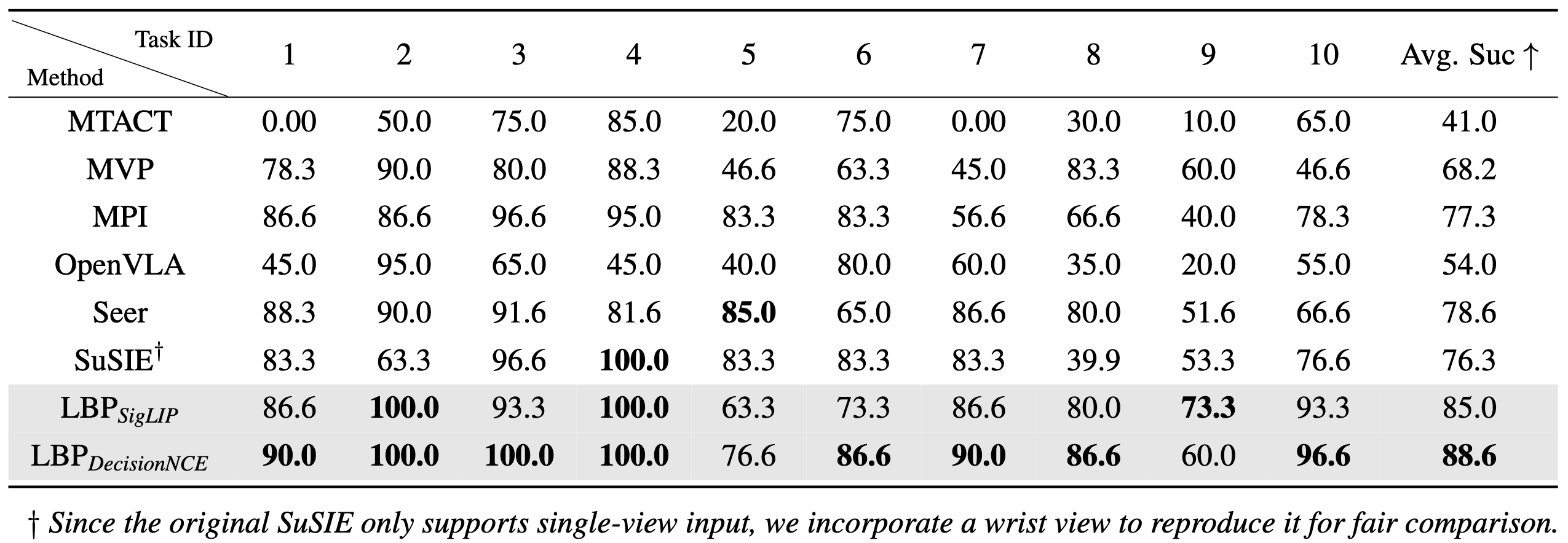 algebraic reasoning